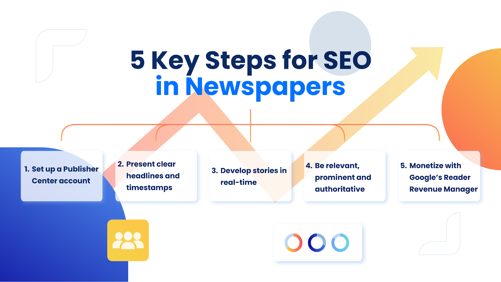 5 Key Steps for SEO in Newspapers