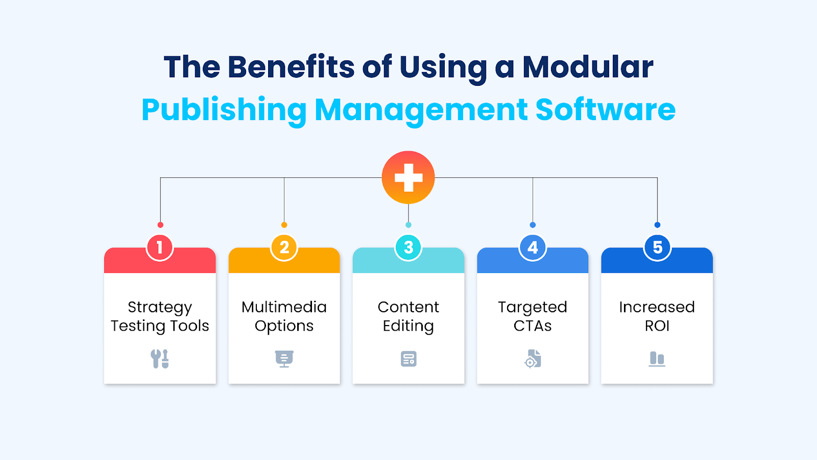 7 Unique Examples of Publishing Software